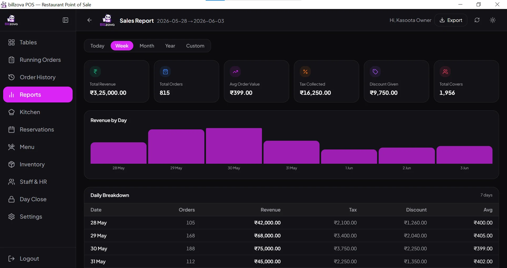 billzova sales reports